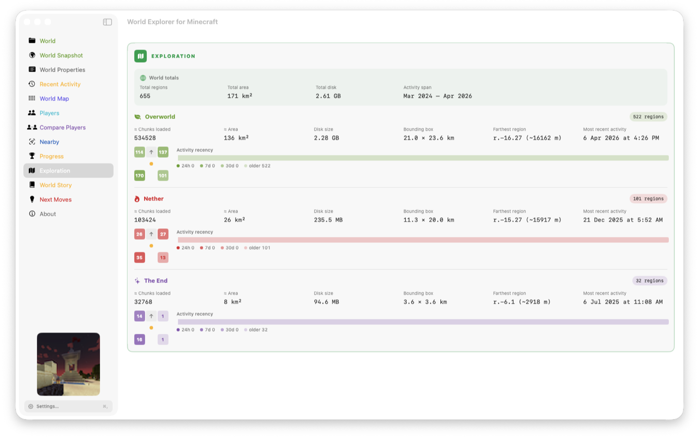 Exploration tab — per-dimension regions, area, disk, and activity recency