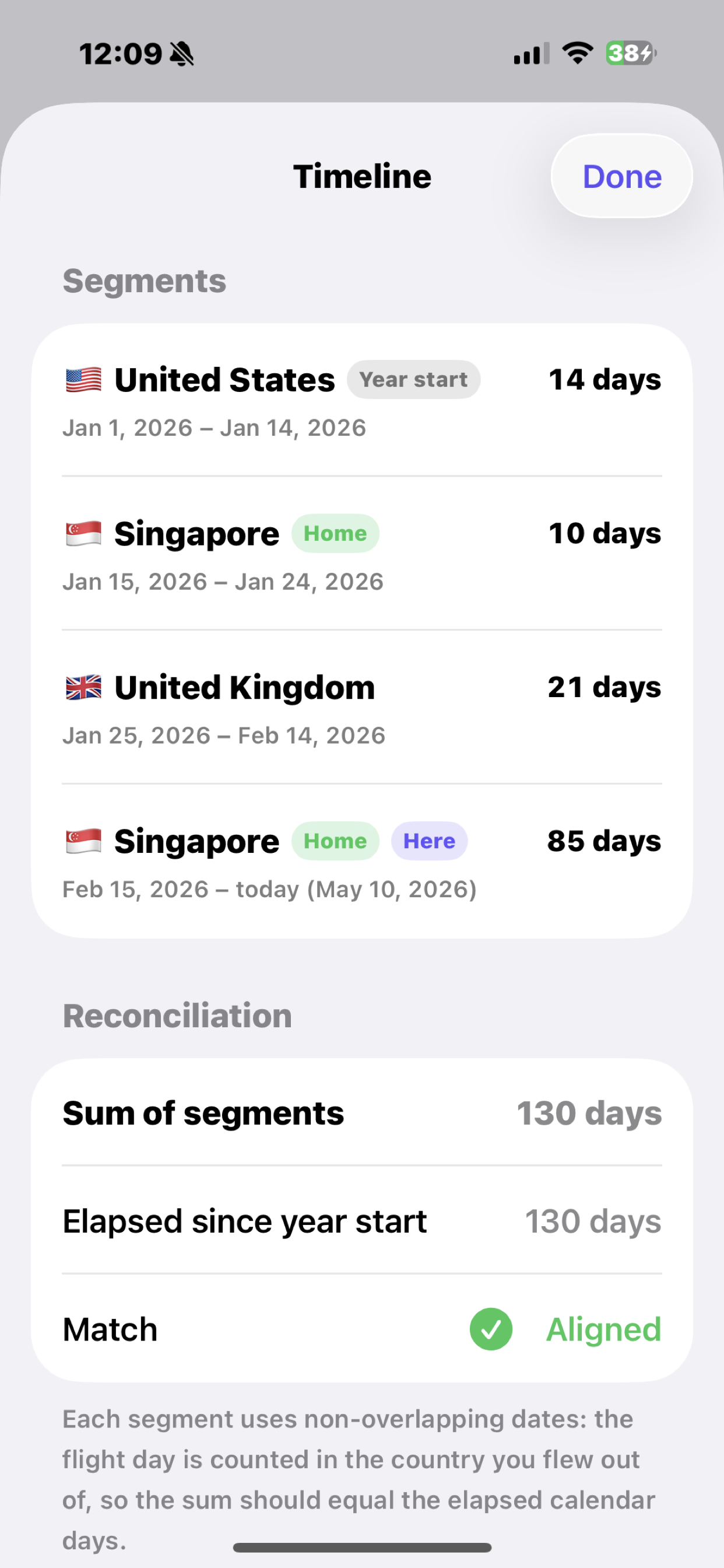 Timeline — non-overlapping stay segments with day counts and a sum-vs-elapsed reconciliation